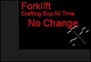 Total Graph of Forkllft