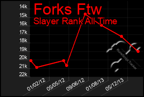 Total Graph of Forks Ftw