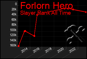 Total Graph of Forlorn Hero