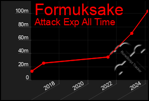 Total Graph of Formuksake