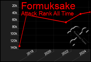 Total Graph of Formuksake