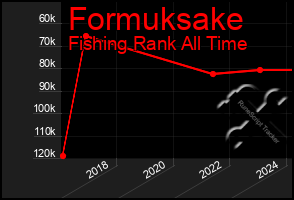 Total Graph of Formuksake