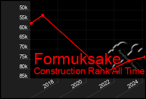 Total Graph of Formuksake