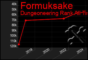 Total Graph of Formuksake