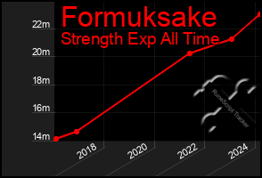 Total Graph of Formuksake