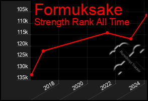 Total Graph of Formuksake