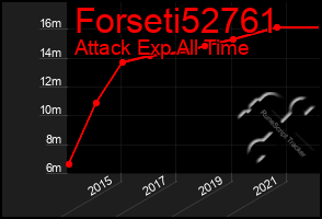 Total Graph of Forseti52761