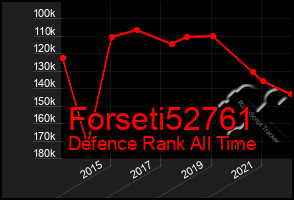 Total Graph of Forseti52761