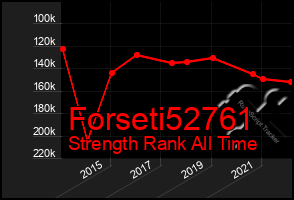 Total Graph of Forseti52761