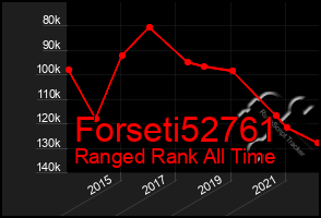 Total Graph of Forseti52761