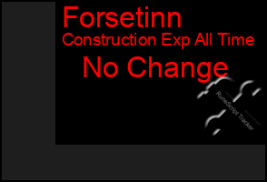 Total Graph of Forsetinn