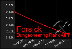 Total Graph of Forsick