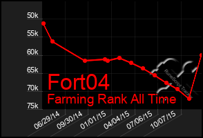 Total Graph of Fort04