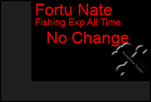 Total Graph of Fortu Nate