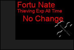 Total Graph of Fortu Nate