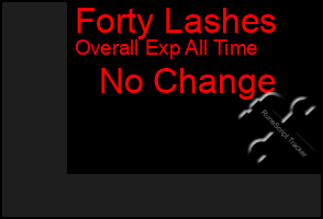 Total Graph of Forty Lashes