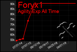 Total Graph of Foryx1