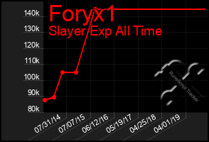 Total Graph of Foryx1