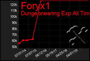 Total Graph of Foryx1