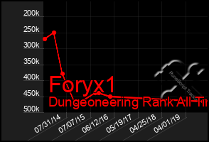 Total Graph of Foryx1