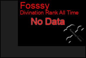 Total Graph of Fosssy