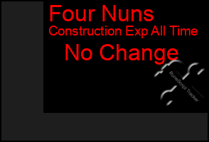 Total Graph of Four Nuns