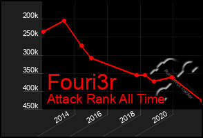 Total Graph of Fouri3r