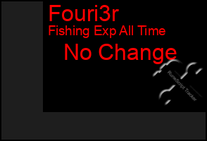 Total Graph of Fouri3r