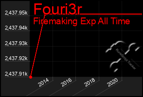 Total Graph of Fouri3r