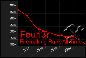 Total Graph of Fouri3r