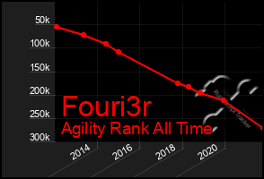 Total Graph of Fouri3r