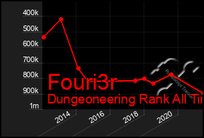 Total Graph of Fouri3r