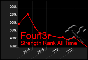Total Graph of Fouri3r