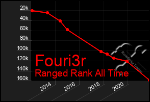 Total Graph of Fouri3r
