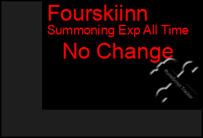 Total Graph of Fourskiinn