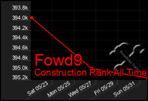 Total Graph of Fowd9