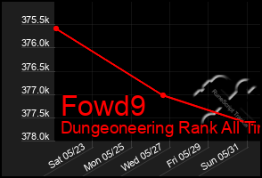 Total Graph of Fowd9