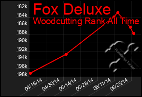 Total Graph of Fox Deluxe