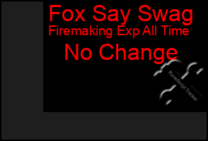 Total Graph of Fox Say Swag