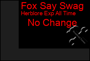 Total Graph of Fox Say Swag