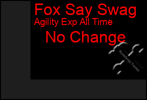 Total Graph of Fox Say Swag