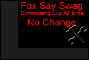 Total Graph of Fox Say Swag