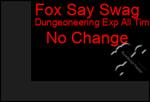 Total Graph of Fox Say Swag