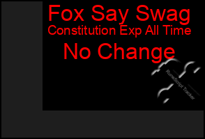 Total Graph of Fox Say Swag