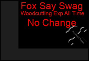 Total Graph of Fox Say Swag