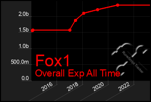 Total Graph of Fox1