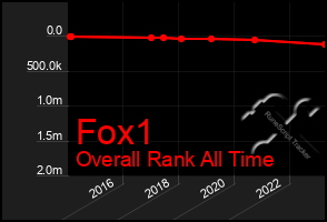 Total Graph of Fox1