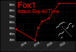 Total Graph of Fox1