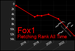 Total Graph of Fox1