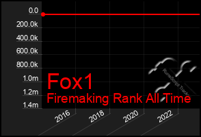 Total Graph of Fox1